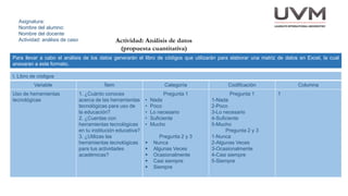 Asignatura:
Nombre del alumno:
Nombre del docente
Actividad: análisis de caso Actividad: Análisis de datos
(propuesta cuantitativa)
I. Libro de códigos
Variable Ítem Categoría Codificación Columna
Uso de herramientas
tecnológicas
1. ¿Cuánto conoces
acerca de las herramientas
tecnológicas para uso de
la educación?
2. ¿Cuentas con
herramientas tecnológicas
en tu institución educativa?
3. ¿Utilizas las
herramientas tecnológicas
para tus actividades
académicas?
Pregunta 1
• Nada
• Poco
• Lo necesario
• Suficiente
• Mucho
Pregunta 2 y 3
 Nunca
 Algunas Veces
 Ocasionalmente
 Casi siempre
 Siempre
Pregunta 1
1-Nada
2-Poco
3-Lo necesario
4-Suficiente
5-Mucho
Pregunta 2 y 3
1-Nunca
2-Algunas Veces
3-Ocasionalmente
4-Casi siempre
5-Siempre
1
Para llevar a cabo el análisis de los datos generarán el libro de códigos que utilizarán para elaborar una matriz de datos en Excel, la cual
anexaran a este formato.
 