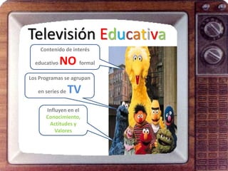 Televisión Educativa
    Contenido de interés

  educativo   NO formal
Los Programas se agrupan

   en series de   TV
      Influyen en el
      Conocimiento,
       Actitudes y
          Valores
 