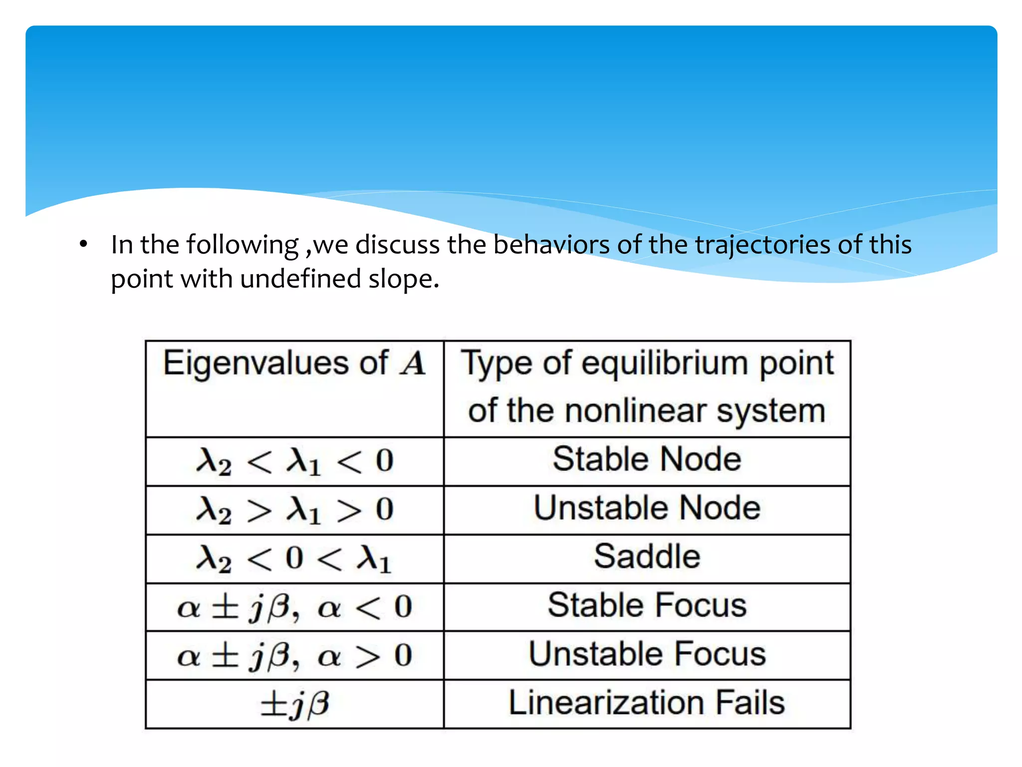 • In the following ,we discuss the behaviors of the trajectories of this
point with undefined slope.
 