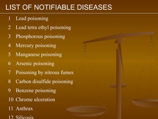LIST OF NOTIFIABLE DISEASES
1 Lead poisoning
2 Lead tetra ethyl poisoning
3 Phosphorous poisoning
4 Mercury poisoning
5 Manganese poisoning
6 Arsenic poisoning
7 Poisoning by nitrous fumes
8 Carbon disulfide poisoning
9 Benzene poisoning
10 Chrome ulceration
11 Anthrax
 