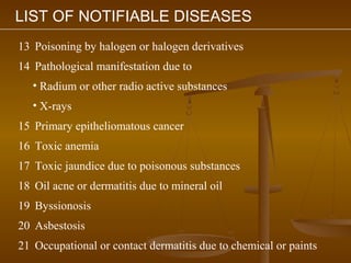 LIST OF NOTIFIABLE DISEASES
13 Poisoning by halogen or halogen derivatives
14 Pathological manifestation due to
   • Radium or other radio active substances
   • X-rays
15 Primary epitheliomatous cancer
16 Toxic anemia
17 Toxic jaundice due to poisonous substances
18 Oil acne or dermatitis due to mineral oil
19 Byssionosis
20 Asbestosis
21 Occupational or contact dermatitis due to chemical or paints
 