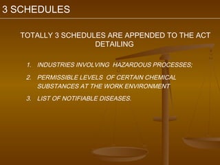 3 SCHEDULES

  TOTALLY 3 SCHEDULES ARE APPENDED TO THE ACT
                   DETAILING

   1. INDUSTRIES INVOLVING HAZARDOUS PROCESSES;
   2. PERMISSIBLE LEVELS OF CERTAIN CHEMICAL
      SUBSTANCES AT THE WORK ENVIRONMENT
   3. LIST OF NOTIFIABLE DISEASES.
 