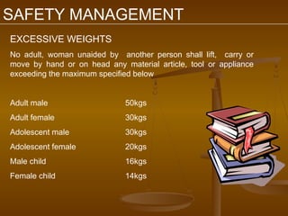 SAFETY MANAGEMENT
EXCESSIVE WEIGHTS
No adult, woman unaided by another person shall lift, carry or
move by hand or on head any material article, tool or appliance
exceeding the maximum specified below


Adult male                   50kgs
Adult female                 30kgs
Adolescent male              30kgs
Adolescent female            20kgs
Male child                   16kgs
Female child                 14kgs
 