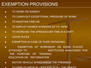 EXEMPTION PROVISIONS
 ♠     TO WORK ON SUNDAY
 ♠     TO CARRYOUT EXCEPTIONAL PRESSURE OF WORK
 ♠     TO MAINTAIN CRECHE
 ♠     TO EMPLOY WOMEN WORKERS UP TO 10PM
 ♠     TO INCREASE THE SPREADOVER TIME IN A SHIFT
 ♠     LEAVE RULES
 ♠     EXEMPTION IN CASE OF OVER CROWDING
 ♠        EXEMPTION OF WORKSHOP OR WORK PLACES
     ATTACHED TO            INSTITUTION MAINTIANED FOR
     THE PURPOSE OF TRAINING,
     EDUCATION OR REFORMATION
 ♠     MOTOR VEHICLE SPEED INSIDE THE PREMISES
 