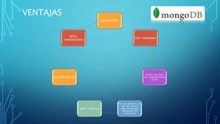 VENTAJAS
Escalable
Sin esquemas
Escala muy bien
con arquitecturas
Cloud
Uso de memoria en
vez del disco
como principal
ubicación de
escritura
Open source
AutoSharding
Alto
rendimiento
 