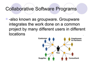 Collaborative Software Programs -also known as groupware. Groupware integrates the work done on a common project by many different users in different locations 
