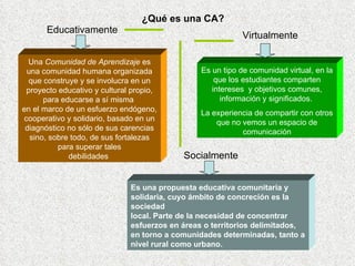 Educativamente  Una  Comunidad de Aprendizaje  es una comunidad humana organizada que construye y se involucra en un proyecto educativo y cultural propio, para educarse a sí misma  en el marco de un esfuerzo endógeno, cooperativo y solidario, basado en un diagnóstico no sólo de sus carencias sino, sobre todo, de sus fortalezas para superar tales debilidades  Virtualmente  Es un tipo de comunidad virtual, en la que los estudiantes comparten intereses  y objetivos comunes, información y significados.  La experiencia de compartir con otros que no vemos un espacio de comunicación Es una propuesta educativa comunitaria y solidaria, cuyo ámbito de concreción es la sociedad local. Parte de la necesidad de concentrar esfuerzos en áreas o territorios delimitados, en torno a comunidades determinadas, tanto a nivel rural como urbano.   Socialmente  ¿Qué es una CA? 