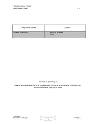 “CARLOS CASTILLO PERAZA” 
Pedro González Esquivel 1º “E” 
Categoría de software 
Ejemplo: 
Software de sistema Microsoft Windows 
Actividad de aprendizaje 3 
Investiga en internet y escribe en la siguiente tabla l nombre de un software de cada categoría y 
describe brevemente para que se utiliza: 
Informática 1 
María del rosario Raygoza 07/11/2014 
9 
Linux 
 