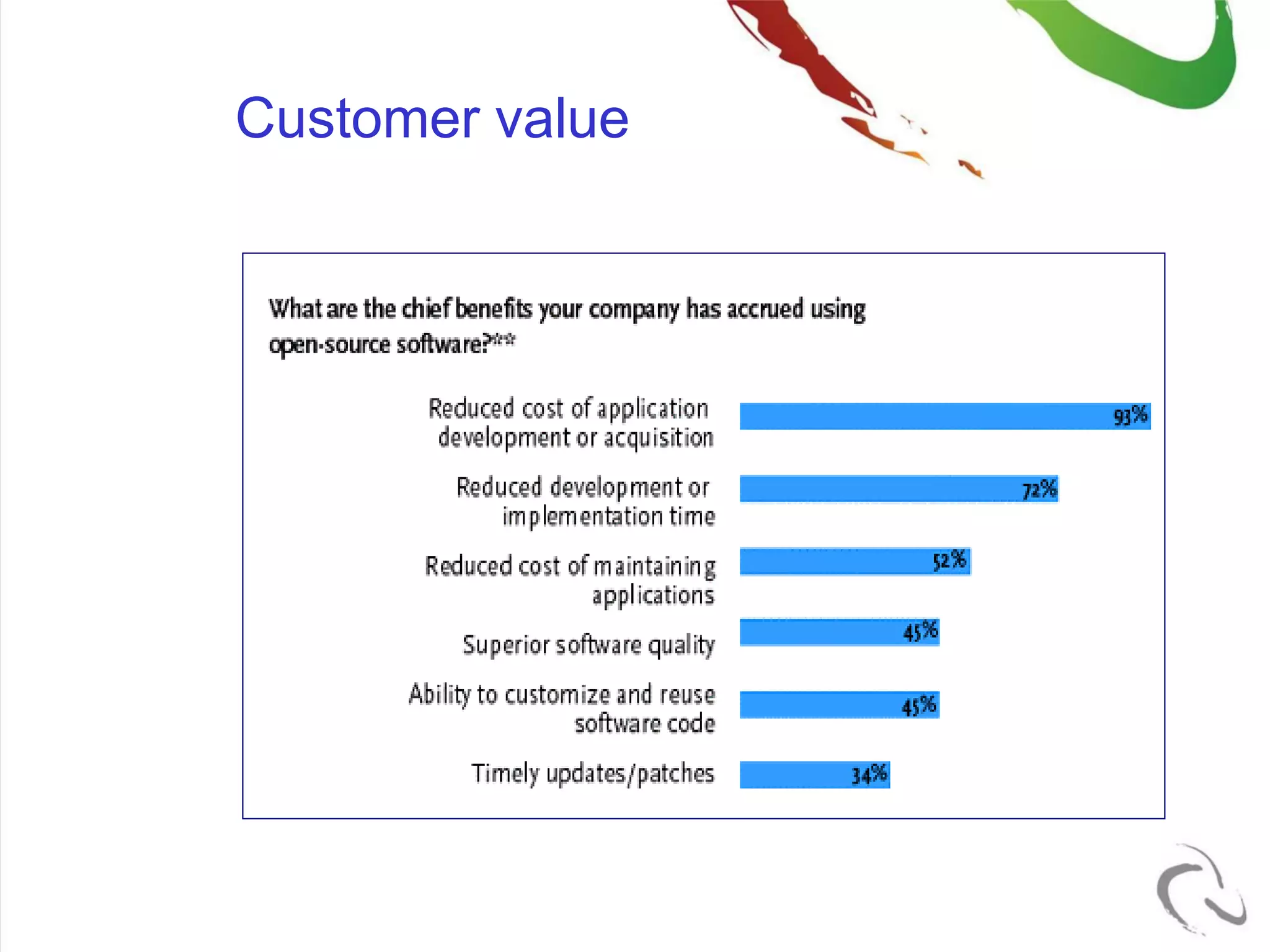 Customer value
 