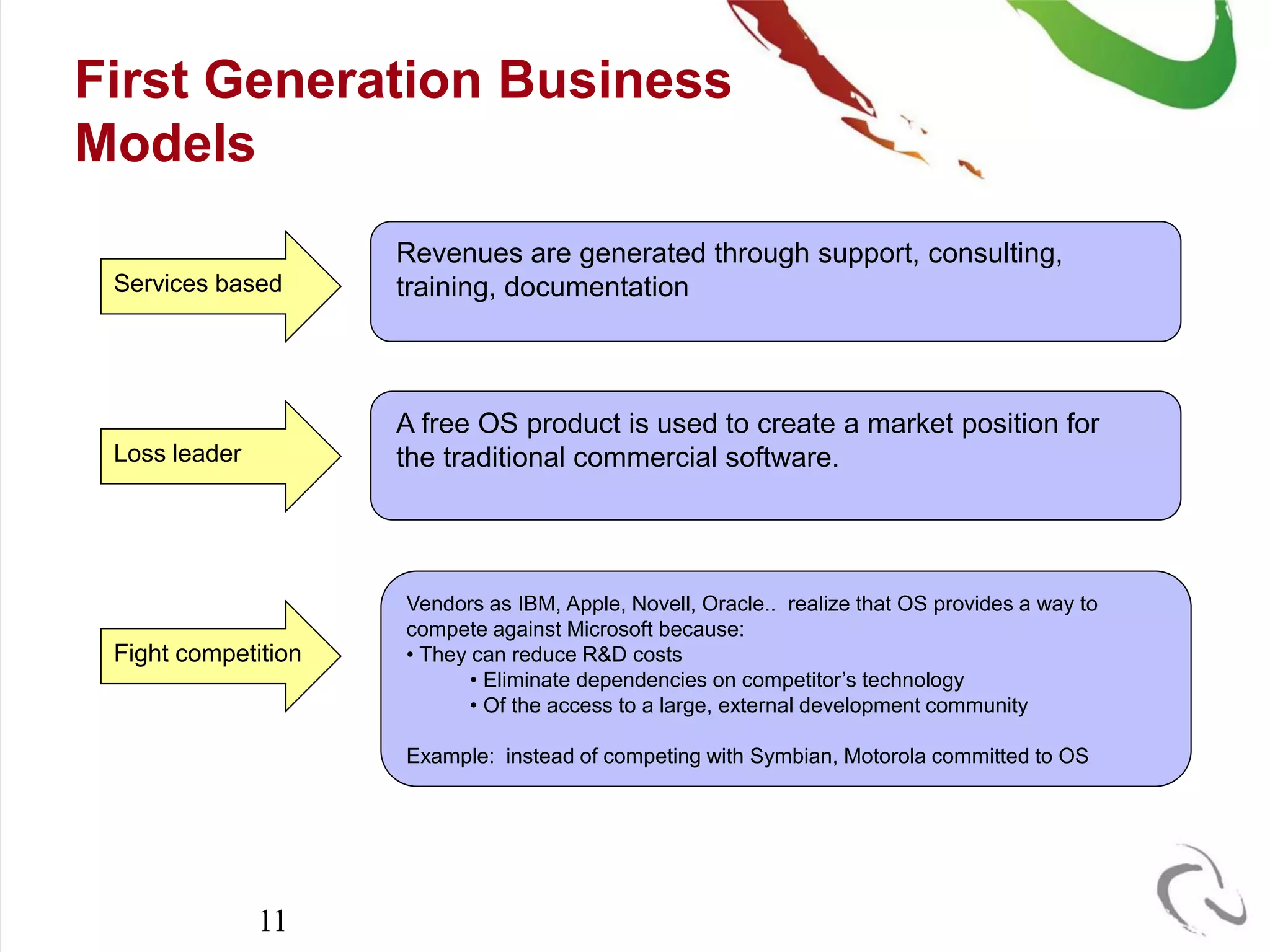 First Generation Business
Models
                     Revenues are generated through support, consulting,
 Services based      training, documentation



                     A free OS product is used to create a market position for
 Loss leader         the traditional commercial software.




                     Vendors as IBM, Apple, Novell, Oracle.. realize that OS provides a way to
                     compete against Microsoft because:
 Fight competition   • They can reduce R&D costs
                            • Eliminate dependencies on competitor’s technology
                            • Of the access to a large, external development community

                     Example: instead of competing with Symbian, Motorola committed to OS




               11
 