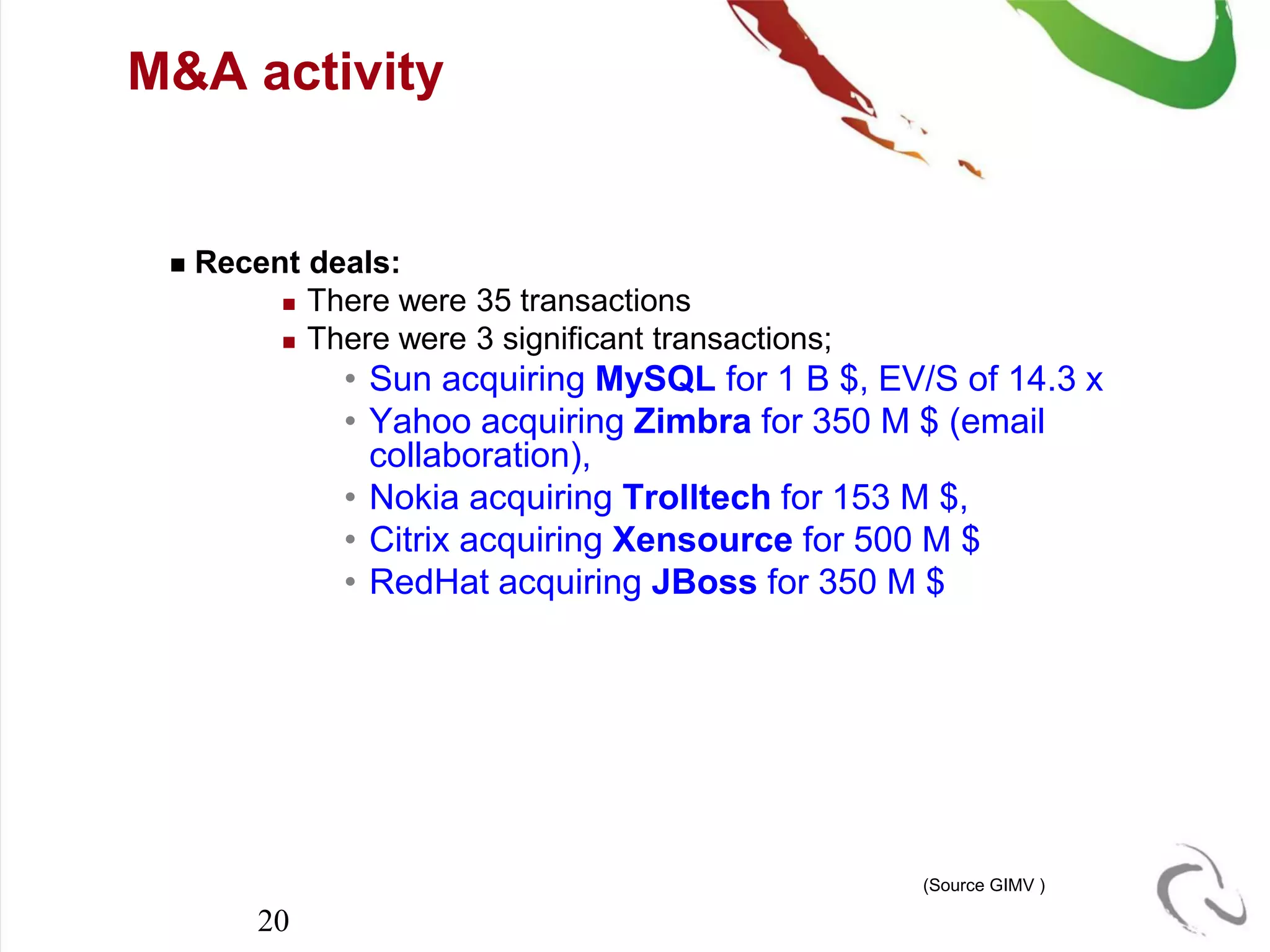 M&A activity


    Recent deals:
           There were 35 transactions

           There were 3 significant transactions;

               • Sun acquiring MySQL for 1 B $, EV/S of 14.3 x
               • Yahoo acquiring Zimbra for 350 M $ (email
                 collaboration),
               • Nokia acquiring Trolltech for 153 M $,
               • Citrix acquiring Xensource for 500 M $
               • RedHat acquiring JBoss for 350 M $




                                                     (Source GIMV )

         20
 