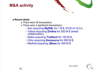 M&A activity


    Recent deals:
           There were 35 transactions

           There were 3 significant transactions;

               • Sun acquiring MySQL for 1 B $, EV/S of 14.3 x
               • Yahoo acquiring Zimbra for 350 M $ (email
                 collaboration),
               • Nokia acquiring Trolltech for 153 M $,
               • Citrix acquiring Xensource for 500 M $
               • RedHat acquiring JBoss for 350 M $




                                                     (Source GIMV )

         20
 