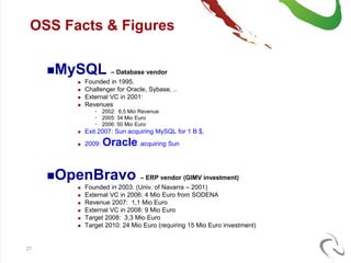 OSS Facts & Figures


     MySQL           – Database vendor
           Founded in 1995.
           Challenger for Oracle, Sybase, ..
           External VC in 2001:
           Revenues
               • 2002: 6,5 Mio Revenue
               • 2005: 34 Mio Euro
               • 2006: 50 Mio Euro
           Exit 2007: Sun acquiring MySQL for 1 B $,
           2009:   Oracle acquiring Sun


     OpenBravo                – ERP vendor (GIMV investment)
           Founded in 2003. (Univ. of Navarra – 2001)
           External VC in 2006: 4 Mio Euro from SODENA
           Revenue 2007: 1,1 Mio Euro
           External VC in 2008: 9 Mio Euro
           Target 2008: 3,3 Mio Euro
           Target 2010: 24 Mio Euro (requiring 15 Mio Euro investment)


21
 