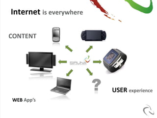 Internet is everywhere

CONTENT




                         USER experience
WEB App’s
 