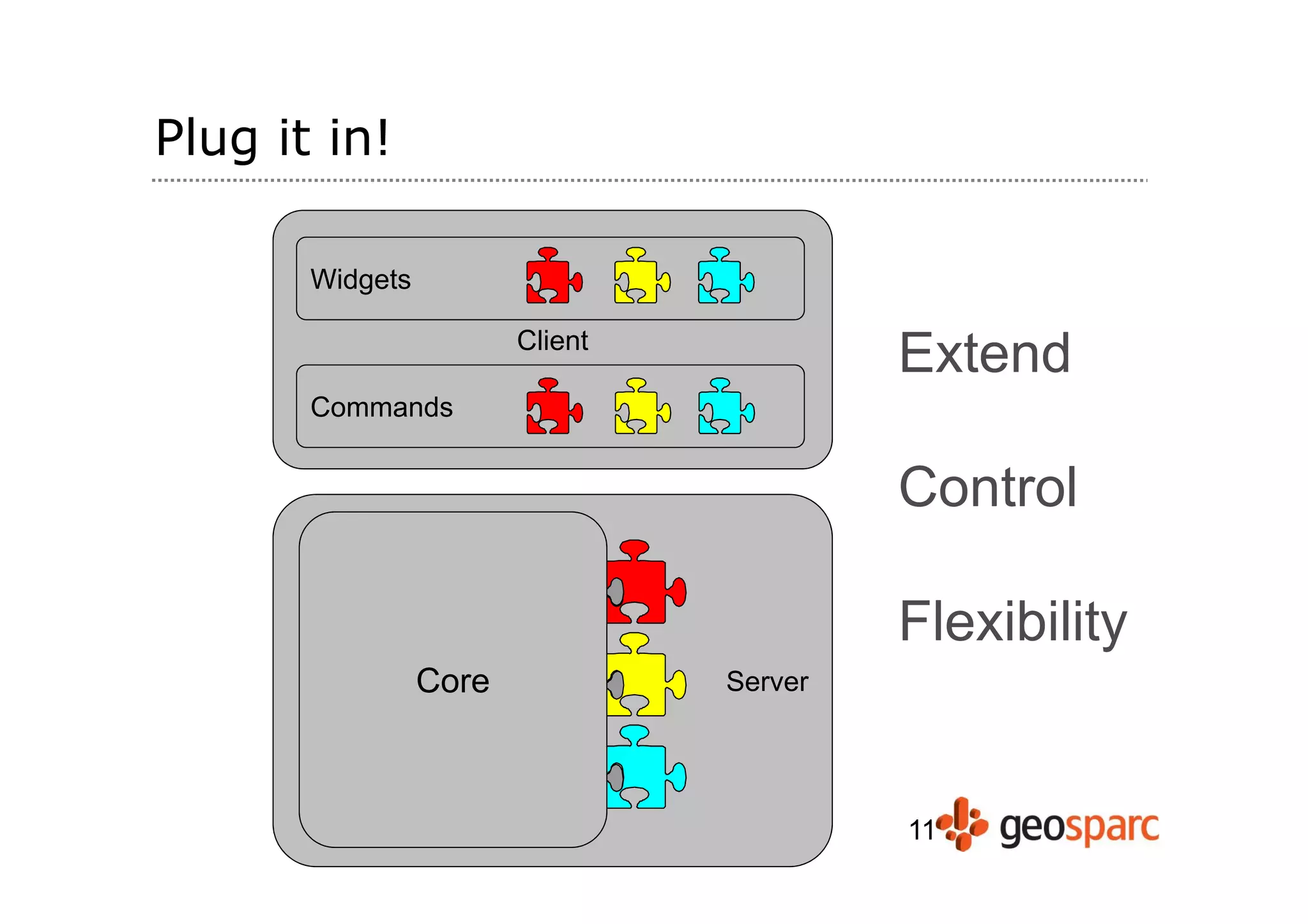 Plug it in!

       Widgets

                        Client
                                          Extend
       Commands


                                          Control

                                          Flexibility
                 Core            Server




                                          11
 