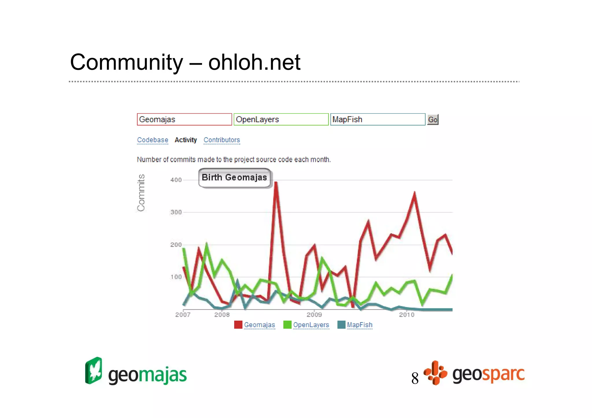 Community – ohloh.net




                        8
 