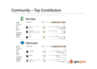 Community – Top Contributors




                               12
 