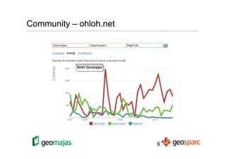 Community – ohloh.net




                        8
 
