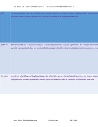 Esc. Prep . Est. Carlos Castillo Peraza no 8 Susana Samantha Arjona Sansores 1i 
Clic Se denomina hacer o dar clic, o también clicar, cliquear o pinchar, a la acción de pulsar cualquiera de los botones de un función o proceso al objeto señalado por el cursor o el puntero en el momento de realizarla. 
Doble clic El término doble clic es el nombre otorgado a una acción que consiste en pulsar rápidamente dos veces sin interrupción permitir a un usuario efectuar con un mismo botón una operación diferente a la realizada normalmente, como en el caso Arrastrar Arrastrar y soltar (drag and drop) es una expresión informática que se refiere a la acción de mover con el ratón objetos habitualmente archivos, pero también pueden ser arrastrados otros tipos de elementos en función del programa. 
Mtra. María del Rosario Raygosa Informática 1 13/11/14 
 
