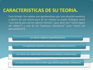 CARACTERISTICAS DE SU TEORIA.
  Para Scheler, los valores son aprehendidos por una intuición emotiva,
  y dentro de una teoría pura de los valores se puede distinguir entre
  “una teoría pura de los valores mismos” (que sería una “teoría lógica
  del objeto”) y una de las “posturas valorativas” (una “teoría del
  pensamiento”).


                         Los valores religiosos (sagrado/profano).



                Los espirituales (bello/feo, justo/injusto, verdadero/erróneo).



         Los valores de la afectividad vital (bienestar/malestar, noble/innoble),



        Los valores de la afectividad sensible (agradable/desagradable, útil/dañino).
 