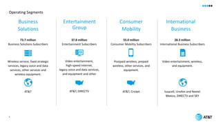 AT&T Balanced Score Card | PDF