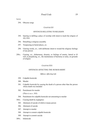 Penal Code 19
Section
294. Obscene songs
CHAPTER XV
OFFENCES RELATING TO RELIGION
295. Injuring or defiling a place of worship with intent to insult the religion of
any class
296. Disturbing a religious assembly
297. Trespassing on burial places, etc.
298. Uttering words, etc., with deliberate intent to wound the religious feelings
of any person
298A. Causing, etc., disharmony, disunity, or feelings of enmity, hatred or ill
will, or prejudicing, etc., the maintenance of harmony or unity, on grounds
of religion
CHAPTER XVI
OFFENCES AFFECTING THE HUMAN BODY
Offence Affecting Life
299. Culpable homicide
300. Murder
301. Culpable homicide by causing the death of a person other than the person
whose death was intended
302. Punishment for murder
(There is no s. 303)
304. Punishment for culpable homicide not amounting to murder
304A. Causing death by negligence
305. Abetment of suicide of child or insane person
306. Abetment of suicide
307. Attempt to murder
308. Attempt to commit culpable homicide
309. Attempt to commit suicide
309A. Infanticide
 