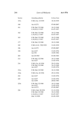 264 Laws of Malaysia ACT 574
Section Amending authority In force from
153A F.M.S. En. 13/1939 18-10-1939
160 Act A1273 07-09-2007
161 F.M. Ord. 32/1948 18-12-1948
L.N.(N.S.) 1/1957 01-07-1957
162 F.M. Ord. 32/1948 18-12-1948
L.N.(N.S.) 1/1957 01-07-1957
163 F.M. Ord. 32/1948 18-12-1948
L.N.(N.S.) 1/1957 01-07-1957
177 F.M. Ord. 32/1948 18-12-1948
182 F.M.S. G.N. 1702/1939 31-03-1939
186 Act A1273 07-09-2007
194 Act A327 31-03-1976
Act 538 14-05-1982
203 Act 24/1965 01-04-1965
212 F.M. Ord. 32/1948 18-12-1948
Act A327 31-03-1976
216 F.M.S. En. 41/1936 29-12-1936
F.M. Ord. 32/1948 18-12-1948
Act A327 31-03-1976
216A F.M. Ord. 32/1948 18-12-1948
216B F.M.S. En. 41/1936 29-12-1936
222 Act A327 31-03-1976
225 Act A327 31-03-1976
Act A549 20-02-1985
225B F.M. Ord. 32/1948 18-12-1948
Act A327 31-03-1976
Act A1273 07-09-2007
226 F.M.S. Ord. 30/1938 21-12-1938
F.M. Ord. 32/1948 18-12-1948
L.N.(N.S.) 1/1957 01-07-1957
Ord. 11/1959 01-05-1959
 