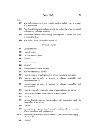 Penal Code 27
Section
437. Mischief with intent to destroy or make unsafe a decked vessel or a vessel
of 20 tons burden
438. Punishment for the mischief described in the last section when committed
by fire or any explosive substance
439. Punishment for intentionally running vessel aground or ashore with intent
to commit theft, etc.
440. Mischief occurring during disturbances, etc.
Criminal Trespass
441. Criminal trespass
442. House-trespass
443. Lurking house-trespass
444. (Deleted)
445. Housebreaking
446. (Deleted)
447. Punishment for criminal trespass
448. Punishment for house-trespass
449. House-trespass in order to commit an offence punishable with death
450. House-trespass in order to commit an offence punishable with
imprisonment for life
451. House-trespass in order to commit an offence punishable with
imprisonment
452. House-trespass after preparation made for causing hurt to any person
453. Punishment for lurking house-trespass or housebreaking
454. (Deleted)
455. Lurking house-trespass or housebreaking after preparation made for
causing hurt to any person
456. (Deleted)
457. Lurking house-trespass or housebreaking by night in order to commit an
offence punishable with imprisonment
457A. Subsequent offence under section 453 or 457 punishable with whipping
after first offence
458. (Deleted)
 