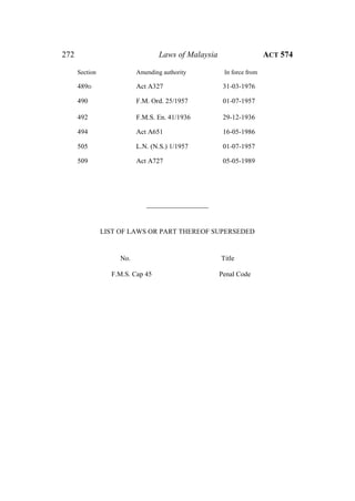 272 Laws of Malaysia ACT 574
Section Amending authority In force from
489D Act A327 31-03-1976
490 F.M. Ord. 25/1957 01-07-1957
492 F.M.S. En. 41/1936 29-12-1936
494 Act A651 16-05-1986
505 L.N. (N.S.) 1/1957 01-07-1957
509 Act A727 05-05-1989
_______________
LIST OF LAWS OR PART THEREOF SUPERSEDED
No. Title
F.M.S. Cap 45 Penal Code
 