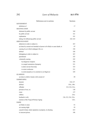 292 Laws of Malaysia ACT 574
References are to sections Sections
GOVERNMENT
definition of 17
GRATIFICATION
abetment by public servant 164
by public servant 161
explanation 161
taking, for influencing public servant 162–163
GRIEVOUS HURT
abduction in order to subject to 367
act done by consent not intended or known to be likely to cause death, or 87
causing, by act which endangers life, etc. 338
defined 320
kidnapping in order to subject to 367
punishment 325
voluntarily causing 322
by dangerous weapons 326
to compel restoration of property 331
to deter servant from duty 333
to extort confession 331
to extort property or to constrain to an illegal act 329
GUARDIAN
act done to child or lunatic with consent of 89
HARBOURING
deserter 136–137
defined 130A, 140A
offender 212, 216, 216A
prisoner of war, etc. 130
rioter 157
robbers 216A
husband or wife 136, 212, 216, 216A
enemies of the Yang di-Pertuan Agong 125A
HARM
act likely to cause 81
act causing slight 95
caused in body, mind, reputation or property, in cheating 415
to innocent person 106
 
