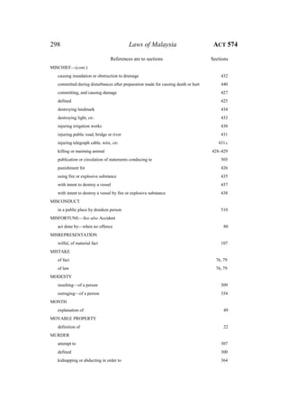 298 Laws of Malaysia ACT 574
References are to sections Sections
MISCHIEF—(cont.)
causing inundation or obstruction to drainage 432
committed during disturbances after preparation made for causing death or hurt 440
committing, and causing damage 427
defined 425
destroying landmark 434
destroying light, etc. 433
injuring irrigation works 430
injuring public road, bridge or river 431
injuring telegraph cable, wire, etc. 431A
killing or maiming animal 428–429
publication or circulation of statements conducing to 505
punishment for 426
using fire or explosive substance 435
with intent to destroy a vessel 437
with intent to destroy a vessel by fire or explosive substance 438
MISCONDUCT
in a public place by drunken person 510
MISFORTUNE—See also Accident
act done by—when no offence 80
MISREPRESENTATION
wilful, of material fact 107
MISTAKE
of fact 76, 79
of law 76, 79
MODESTY
insulting—of a person 509
outraging—of a person 354
MONTH
explanation of 49
MOVABLE PROPERTY
definition of 22
MURDER
attempt to 307
defined 300
kidnapping or abducting in order to 364
 