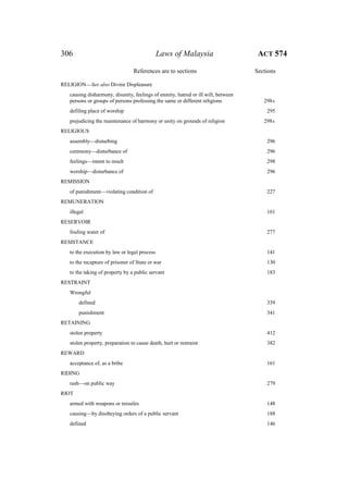 306 Laws of Malaysia ACT 574
References are to sections Sections
RELIGION—See also Divine Displeasure
causing disharmony, disunity, feelings of enmity, hatred or ill will, between
persons or groups of persons professing the same or different religions 298A
defiling place of worship 295
prejudicing the maintenance of harmony or unity on grounds of religion 298A
RELIGIOUS
assembly—disturbing 296
ceremony—disturbance of 296
feelings—intent to insult 298
worship—disturbance of 296
REMISSION
of punishment—violating condition of 227
REMUNERATION
illegal 161
RESERVOIR
fouling water of 277
RESISTANCE
to the execution by law or legal process 141
to the recapture of prisoner of State or war 130
to the taking of property by a public servant 183
RESTRAINT
Wrongful
defined 339
punishment 341
RETAINING
stolen property 412
stolen property, preparation to cause death, hurt or restraint 382
REWARD
acceptance of, as a bribe 161
RIDING
rash—on public way 279
RIOT
armed with weapons or missiles 148
causing—by disobeying orders of a public servant 188
defined 146
 