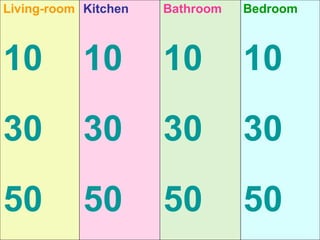 Living-room Kitchen Bathroom Bedroom 
10 10 10 10 
30 30 30 30 
50 50 50 50 
 