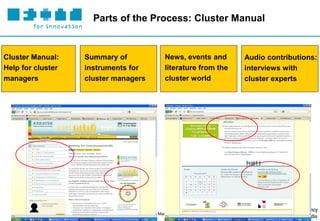 Parts of the Process: Cluster Manual


Cluster Manual:      Summary of              News, events and      Audio contributions:
Help for cluster     instruments for         literature from the   interviews with
managers             cluster managers        cluster world         cluster experts




   10 | April 2011                 Network Management
 