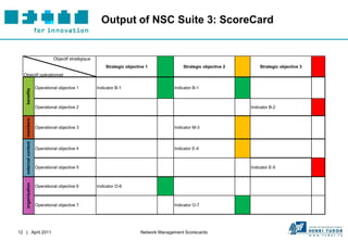 Output of NSC Suite 3: ScoreCard


                                       Objectif stratégique
                                                                  Strategic objective 1              Strategic objective 2       Strategic objective 3
  Objectif opérationnel


                              Operational objective 1         Indicator B-1                      Indicator B-1
   benefits




                              Operational objective 2                                                                        Indicator B-2
   external context members




                              Operational objective 3                                            Indicator M-3



                              Operational objective 4                                            Indicator E-4



                              Operational objective 5                                                                        Indicator E-5
   organisation




                              Operational objective 6         Indicator O-6



                              Operational objective 7                                            Indicator O-7




12 | April 2011                                                                    Network Management Scorecards
 