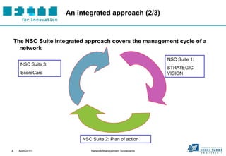 An integrated approach (2/3)



 The NSC Suite integrated approach covers the management cycle of a
   network
                                                             NSC Suite 1:
      NSC Suite 3:
                                                             STRATEGIC
      ScoreCard                                              VISION




                         NSC Suite 2: Plan of action

4 | April 2011               Network Management Scorecards
 