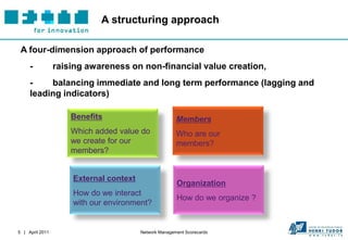 A structuring approach

 A four-dimension approach of performance
     -           raising awareness on non-financial value creation,
     -    balancing immediate and long term performance (lagging and
     leading indicators)

                     Benefits                          Members
                     Which added value do              Who are our
                     we create for our                 members?
                     members?


                     External context
                                                       Organization
                     How do we interact
                                                       How do we organize ?
                     with our environment?


5 | April 2011                          Network Management Scorecards
 