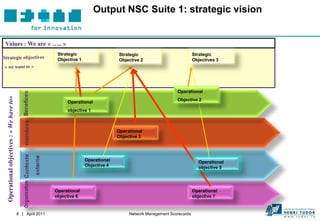 Output NSC Suite 1: strategic vision


Values : We are « ….. »
                                                            Strategic                   Strategic                            Strategic
                                                            Objective 1                 Objective 2                          Objectives 3




                                                                                                                   Operational
 Operational objectives : « We have to»




                                                                Operational                                        Objective 2

                                                                objective 1



                                                                                        Operational
                                                                                        Objective 3




                                                                          Operational                                          Operational
                                                                          Objective 4                                          objective 5




                                                           Operational                                                       Operational
                                                           objective 6                                                       objective 7


                                          8 | April 2011                                     Network Management Scorecards
 