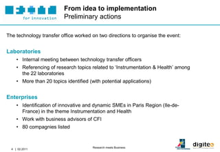 From idea to implementation
                          Preliminary actions

The technology transfer office worked on two directions to organise the event:


Laboratories
     • Internal meeting between technology transfer officers
     • Referencing of research topics related to ‘Instrumentation & Health’ among
       the 22 laboratories
     • More than 20 topics identified (with potential applications)


Enterprises
     • Identification of innovative and dynamic SMEs in Paris Region (Ile-de-
       France) in the theme Instrumentation and Health
     • Work with business advisors of CFI
     • 80 compagnies listed


                                        Research meets Business
  4 | 02.2011
 