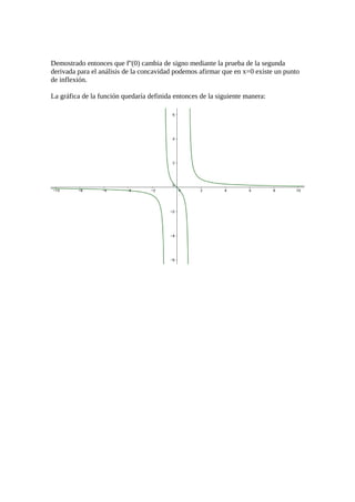 Demostrado entonces que f''(0) cambia de signo mediante la prueba de la segunda
derivada para el análisis de la concavidad podemos afirmar que en x=0 existe un punto
de inflexión.
La gráfica de la función quedaría definida entonces de la siguiente manera:
 
