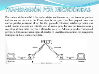 Por encima de los 100 MHz las ondas viajan en línea recta y, por tanto, se pueden
enfocar en un haz estrecho. Concentrar la energía en un haz pequeño con una
antena parabólica (como el tan familiar plato de televisión satélite) produce una
señal mucho más alta en relación con el ruido, pero las antenas transmisoras y
receptora deben estar muy bien alineadas entre sí. Además esta direccionalidad
permite a transmisores múltiples alineados en una fila comunicarse con receptores
múltiples en filas, sin interferencia.

 