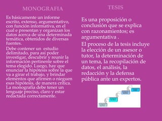 MONOGRAFIA                              TESIS
Es básicamente un informe
escrito, extenso, argumentativo,     Es una proposición o
con función informativa, en el       conclusión que se explica
cual e presentan y organizan los     con razonamientos; es
datos acerca de una determinada
temática, obtenidos de diversas      argumentativa .
fuentes.                             El proceso de la tesis incluye
Debe contener un estudio             la elección de un asesor o
delimitado, para así poder
investigar, descubrir y reunir la    tutor, la determinación de
información pertinente sobre el      un tema, la recopilación de
tema elegido. Luego, hay que         datos, el análisis, la
enunciar la hipótesis sobre la que
va a girar el trabajo, y brindar     redacción y la defensa
elementos que afirmen o nieguen      pública ante un expertos.
esas hipótesis, de manera crítica.
La monografía debe tener un
lenguaje preciso, claro y estar
redactada correctamente.
 