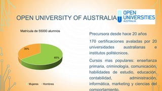 OPEN UNIVERSITY OF AUSTRALIA (OUA)
Precursora desde hace 20 años
170 certificaciones avaladas por 20
universidades australianas e
institutos politécnicos.
Cursos mas populares: enseñanza
primaria, criminología, comunicación,
habilidades de estudio, educación,
contabilidad, administración,
informática, marketing y ciencias del
comportamiento.
65%
35%
Matrícula de 55000 alumnos
Mujeres Hombres