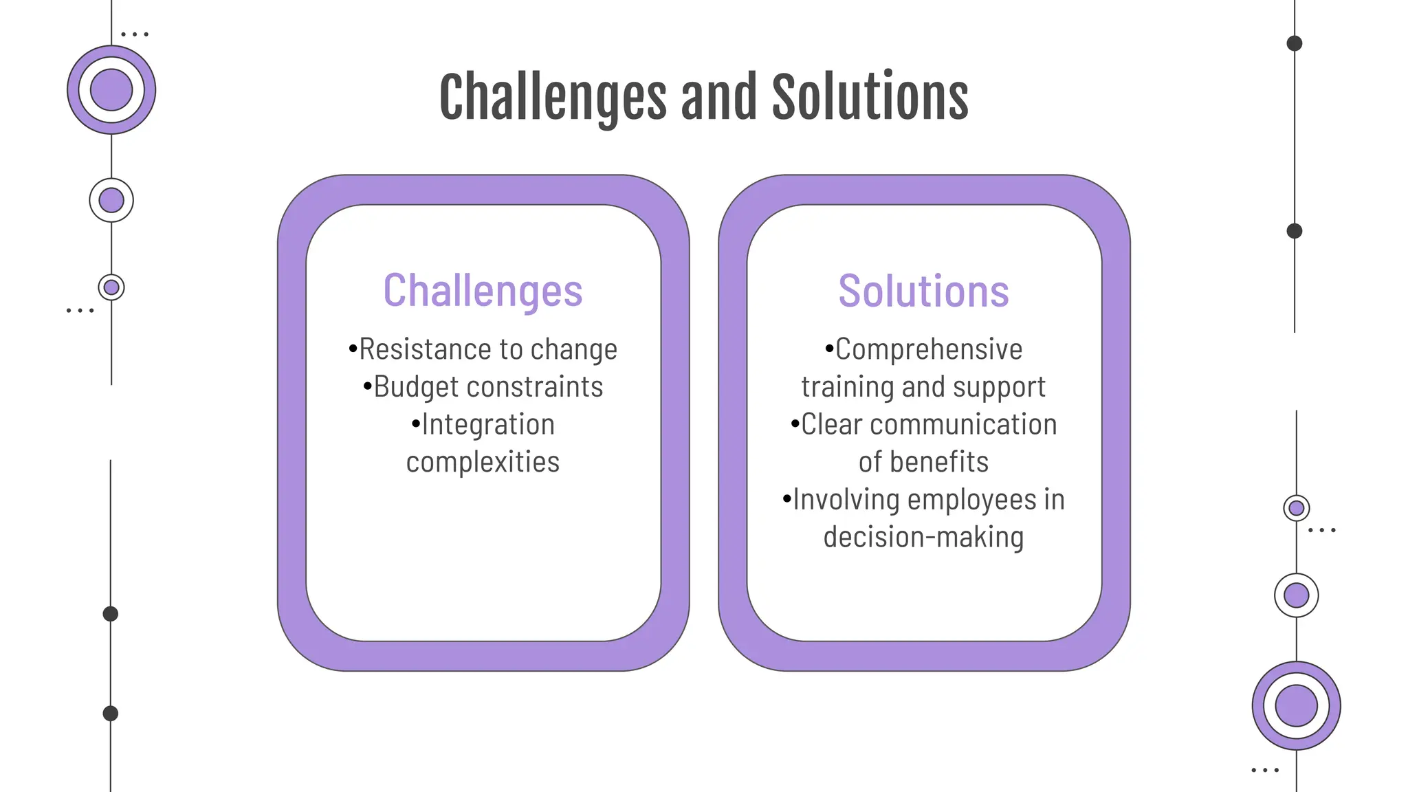 Challenges and Solutions
•Comprehensive
training and support
•Clear communication
of benefits
•Involving employees in
decision-making
•Resistance to change
•Budget constraints
•Integration
complexities
Solutions
Challenges
 