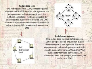Red de área local
 Una red de área local (LAN) conecta equipos
ubicados cerca unos de otros. Por ejemplo, dos
   equipos conectados en una oficina o dos
  edificios conectados mediante un cable de
 alta velocidad pueden considerarse una LAN.
Una red corporativa que incluya varios edificios
 adyacentes también puede considerarse una
                     LAN.


                                                       Red de área extensa
                                             Una red de área extensa (WAN) conecta
                                             varios equipos que se encuentran a gran
                                            distancia entre sí. Por ejemplo, dos o más
                                           equipos conectados en lugares opuestos del
                                           mundo pueden formar una WAN. Una WAN
                                               puede estar formada por varias LANs
                                          interconectadas. Por ejemplo, Internet es, de
                                                        hecho, una WAN.
 