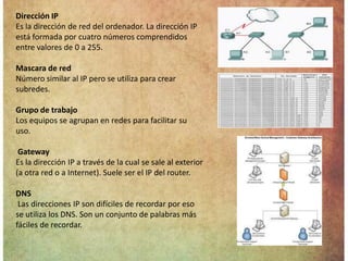 Dirección IP
Es la dirección de red del ordenador. La dirección IP
está formada por cuatro números comprendidos
entre valores de 0 a 255.

Mascara de red
Número similar al IP pero se utiliza para crear
subredes.

Grupo de trabajo
Los equipos se agrupan en redes para facilitar su
uso.

 Gateway
Es la dirección IP a través de la cual se sale al exterior
(a otra red o a Internet). Suele ser el IP del router.

DNS
 Las direcciones IP son difíciles de recordar por eso
se utiliza los DNS. Son un conjunto de palabras más
fáciles de recordar.
 