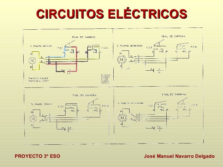 Proyecto puerta corredera (Tecnología ESO)