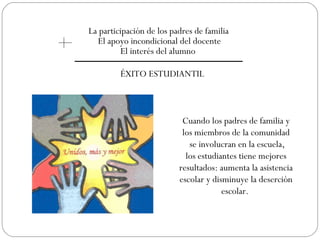 Presencia y participación de los padres de familia en la escuela | PPT
