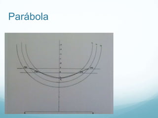 Parábola