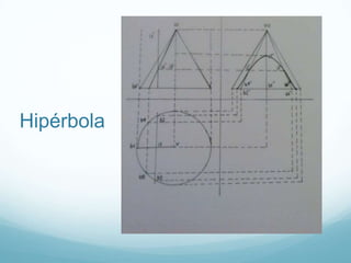 Hipérbola